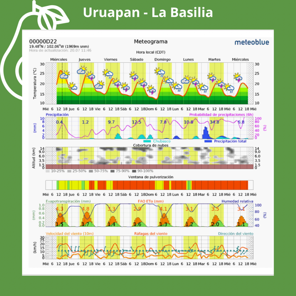 Uru-Bas